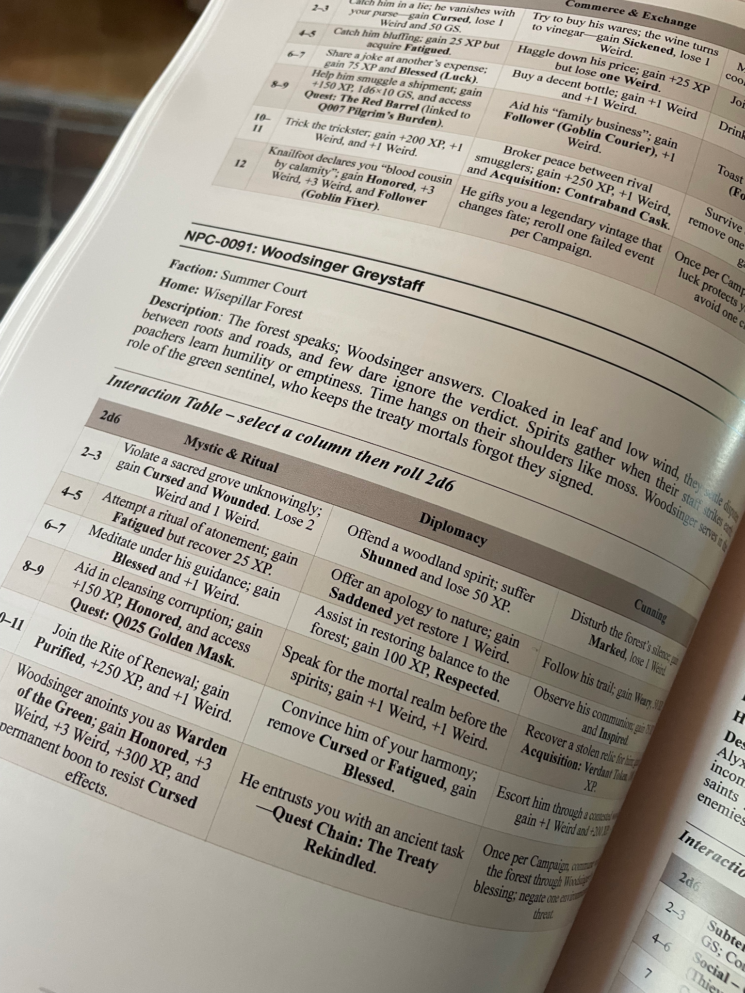 Open Notable Personages Compendium showing an NPC entry and interaction table.